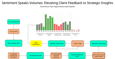 Workflow diagram for Sentiment Analysis